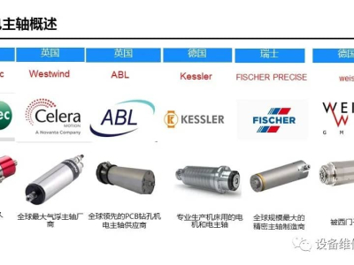 关于电主轴你想知道的那些事儿