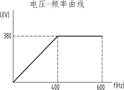 工具磨床永磁同步单头主轴 (4)