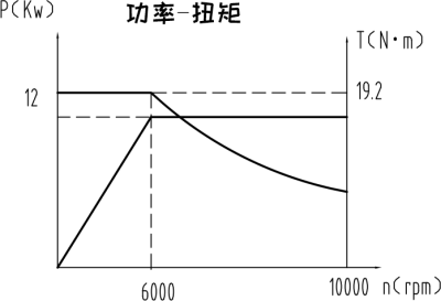 工具磨床永磁同步双头主轴 (4)