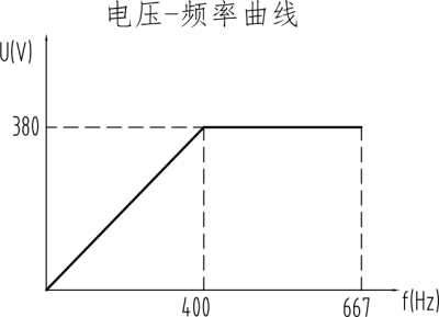 工具磨床永磁同步双头主轴 (3)
